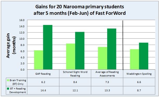 Narooma_FFW_results_2