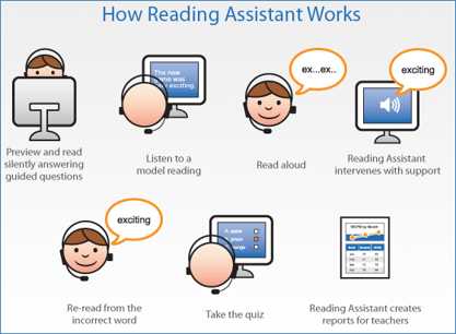 How_Reading_Assistant_Works