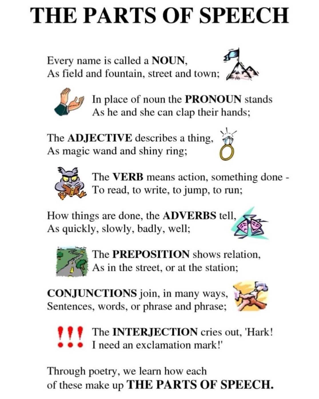 The Parts of Speech
