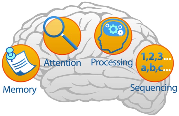 Memory attention processing sequencing